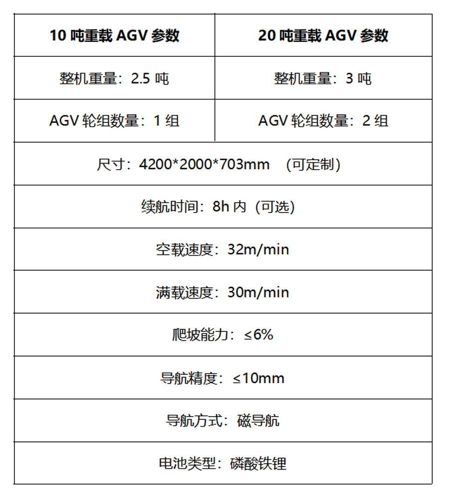 公海彩船6600重载agv参数