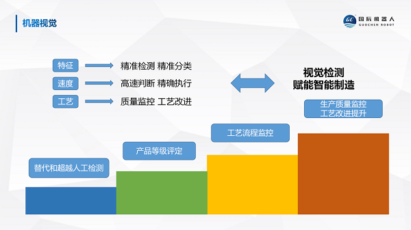 公海彩船6600机器视觉检测赋能智能制造